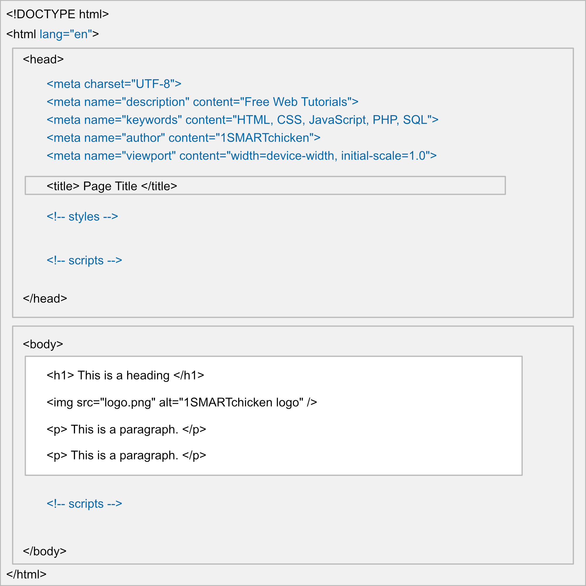 HTML Page Structure - Advanced