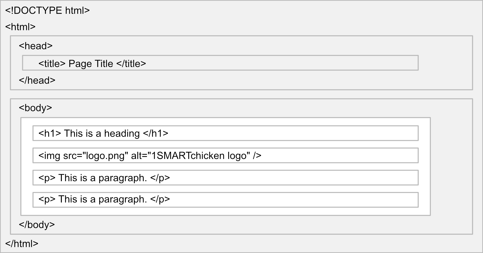 HTML Page Structure - Basic