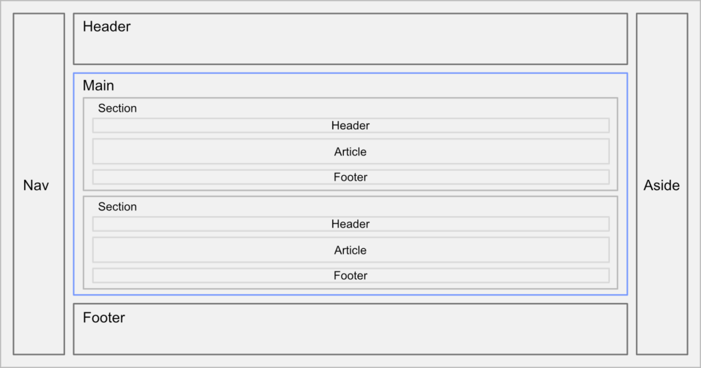 HTML Semantic Structure